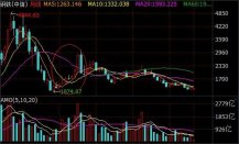 限產(chǎn)再趨嚴(yán) 黑色系全線反彈 現(xiàn)貨筑底了？